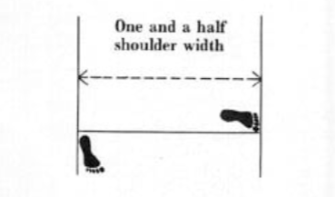 Feet positions diagram